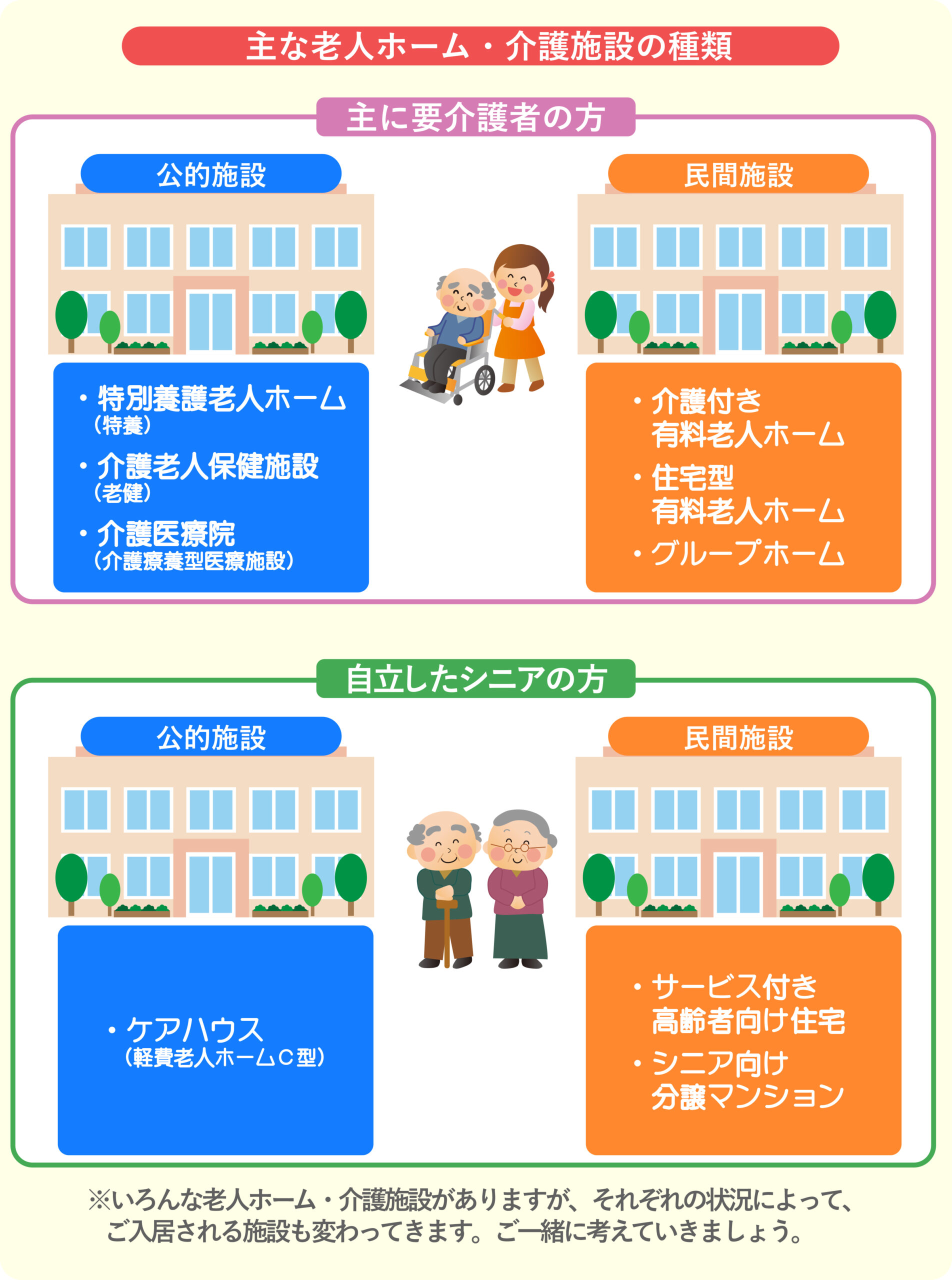 住宅 型 有料 老人 ホーム と は