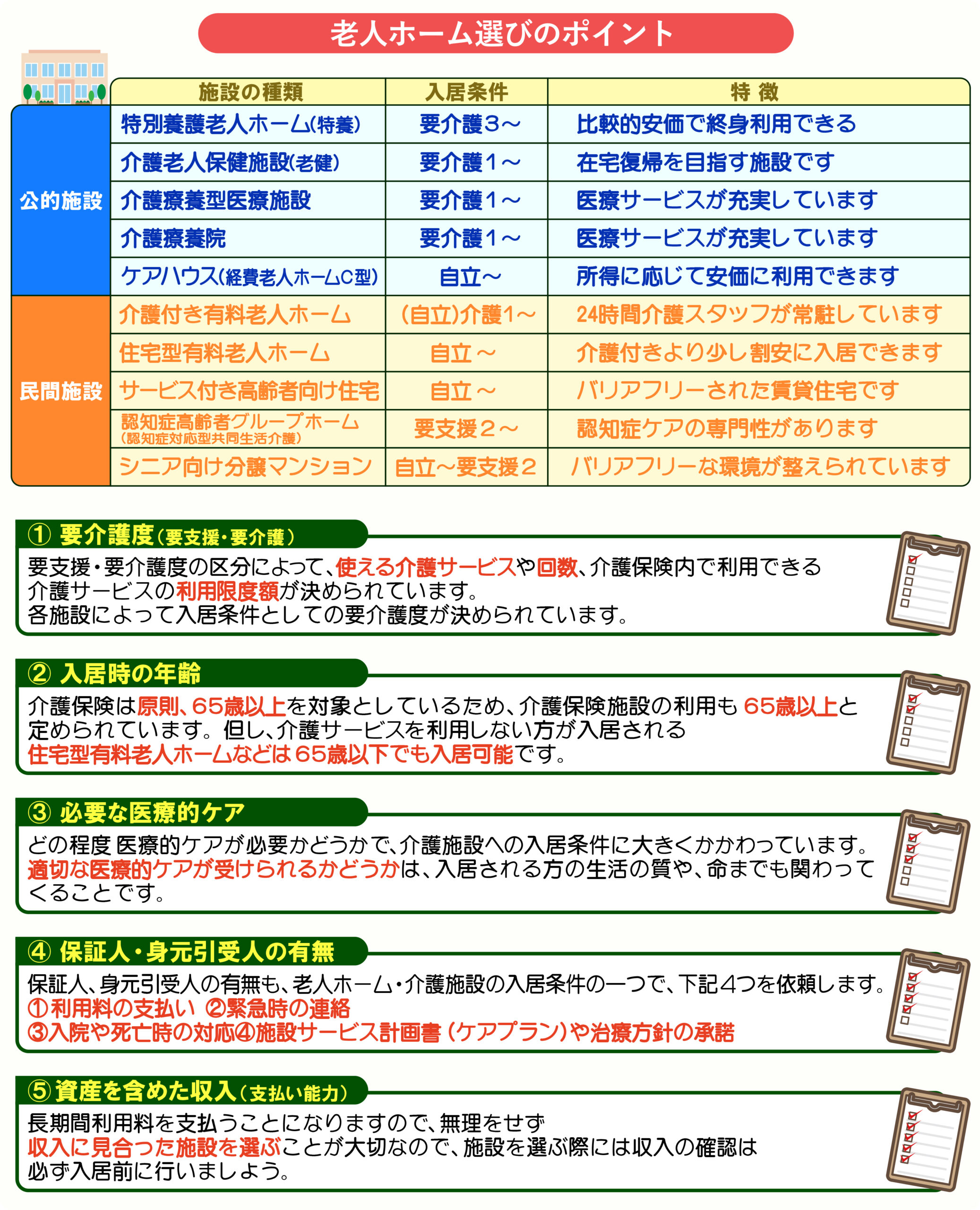 老人ホーム選びのポイント – いい老後の解説